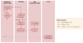 Thumbnail for version as of 10:00, 22 May 2026