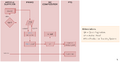 Thumbnail for version as of 05:42, 8 April 2026