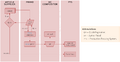 Thumbnail for version as of 05:46, 8 April 2026